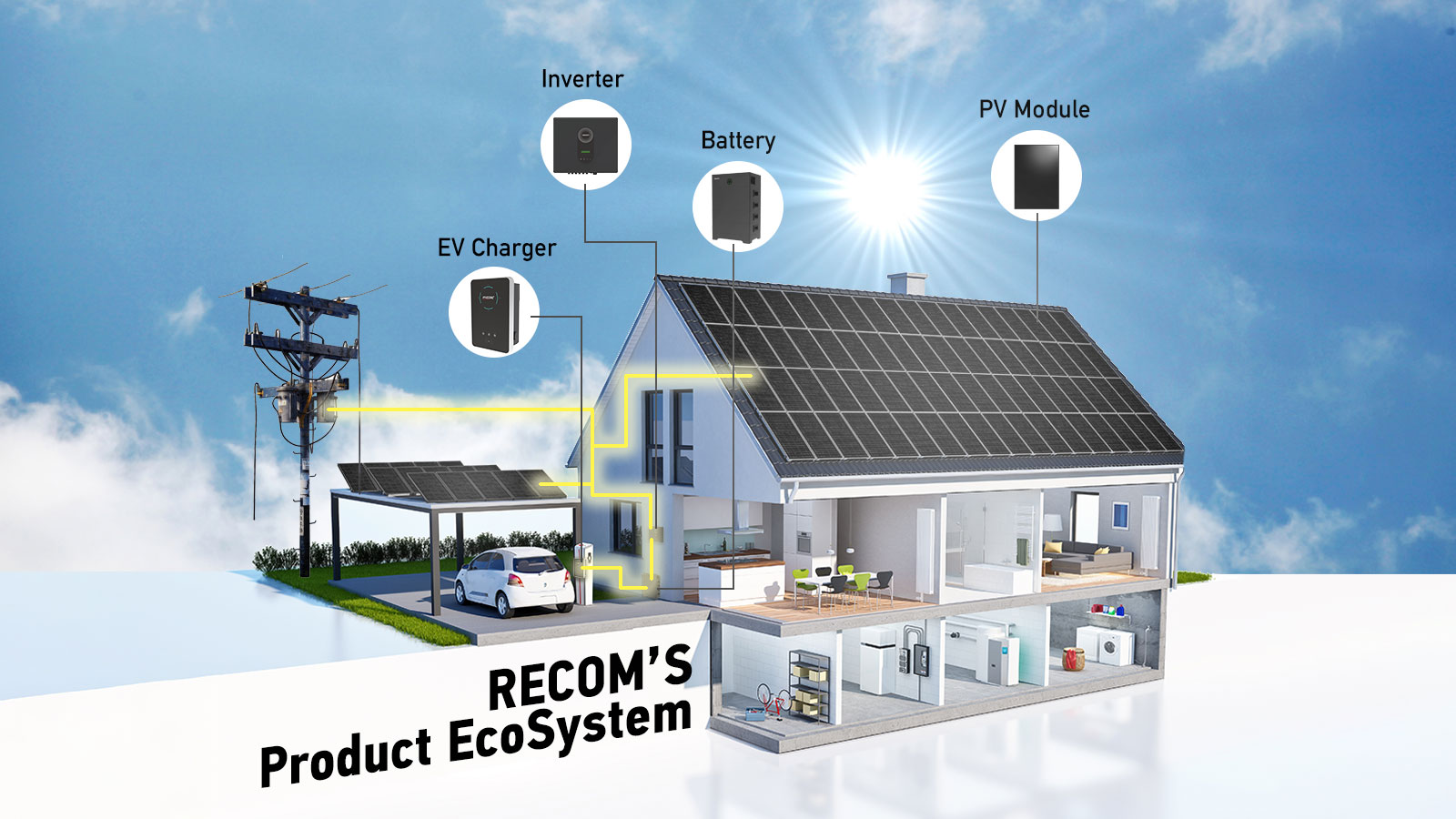 RECOM TECHNOLOGIES: Η παγκόσμια δύναμη στα φωτοβολταϊκά συστήματα!